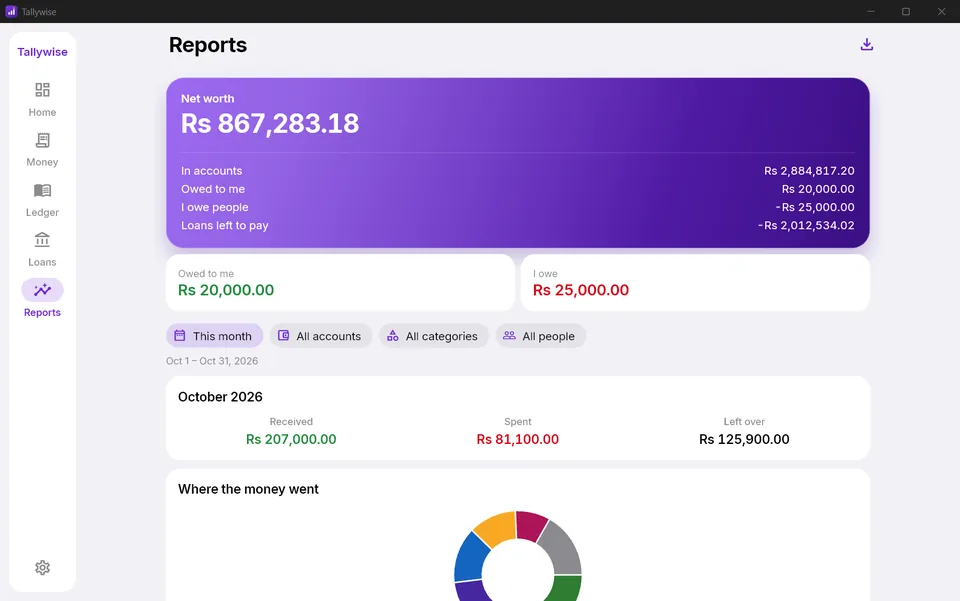 Tallywise Reports with net worth, what is owed to you and by you, filters and where the money went this month